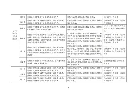 云南能源职业技术学院干部、党员为群众办实事清单-云南能源职业技术学院