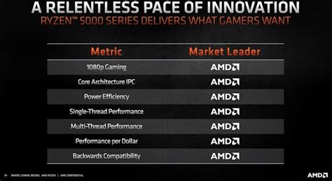 一骑绝尘 锐龙 AMD Ryzen处理器首测（全文）_AMD Ryzen 7 1800X_CPUCPU评测-中关村在线