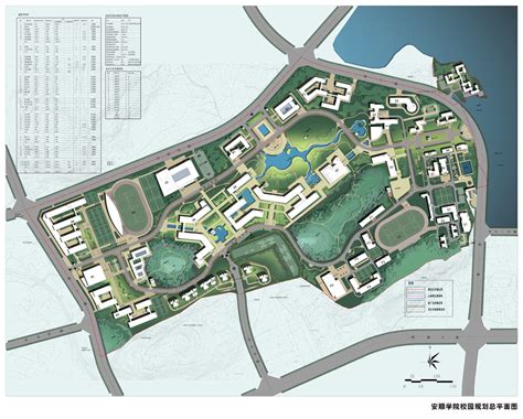 安顺学院校园规划——现状条件分析-安顺学院—基建处
