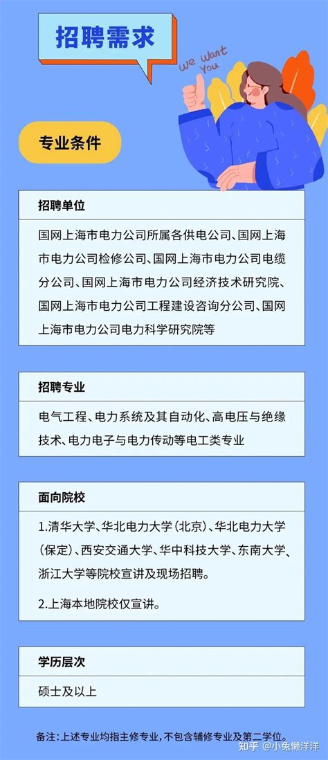 2023国家电网校园招聘报考流程及备考全攻略_电网招聘网_玖石教育