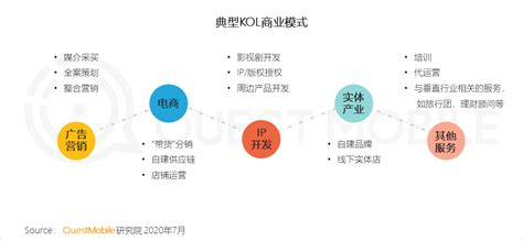 中国IT外包市场市场盈利预测分析及市场竞争调研报告2021-2027年 - 知乎