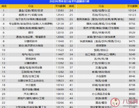 25城平均月薪8203.56元是真的吗 你达到平均月薪水平了吗 _八宝网