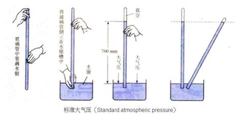 标准大气压强为多少_大气压强在生活中的应用 - 工作号