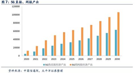 爱立信上调全球5G用户数预期：中国的战略性关注推动了增长_凤凰网