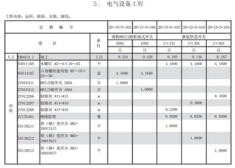 《上海市建筑和装饰工程概算定额（2010）装配式建筑补充定额》-造价培训讲义-筑龙工程造价论坛