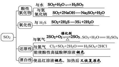 硫化钠与二氧化硫反应的化学方程式和离子方程式-云作文
