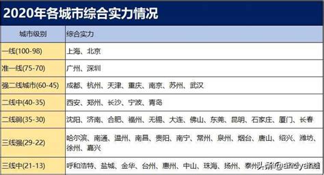 北京市西城区城市环境分类分级管理综合标准化试点