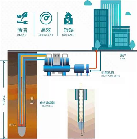 地源热泵的工作原理-资料下载-北京鸿鸥成运仪器设备有限公司