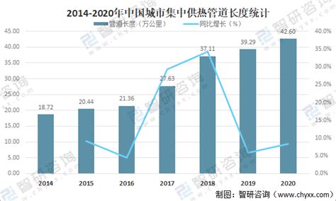 2020年中国城市集中供热行业发展现状及未来发展趋势分析：城市集中供热面积达988209万平方米[图]_智研咨询