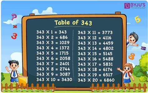 Factors of 343 - Calculatio