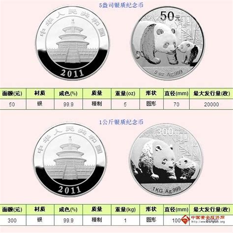 2021年熊猫金银币套装现在市场价 2021年熊猫金银币价格表-第一黄金网