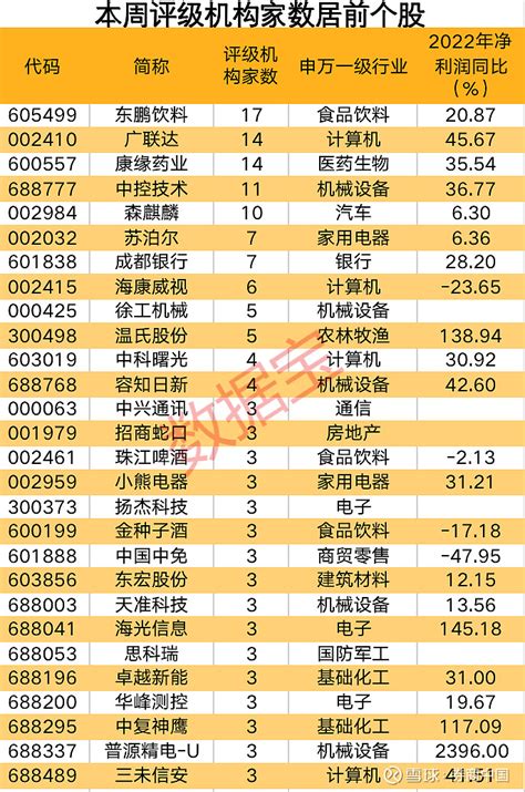 2020年中国妇产医院排行榜TOP50-排行榜-中商情报网