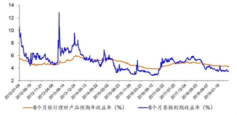 9月1日理财产品播报：互联网宝类产品收益率小幅回升_中国电子银行网