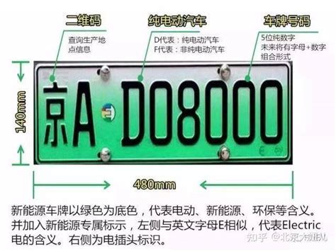 北京2023年将全面租用新能源车牌一年多少钱？看看就知道了! - 呆呆