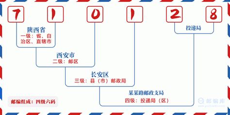 710128：陕西省西安市长安区 邮政编码查询 - 邮编库 ️