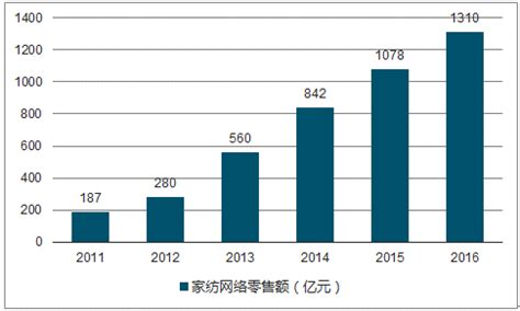 中商文库：2018年中国家纺行业市场前景研究报告_数据局
