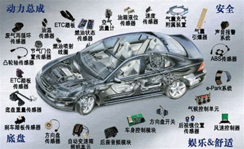 汽车的电控系统由什么组成的呢？汽车知识介绍