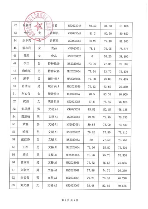 2017年湖南岳阳中考分数线正式公布_2017中考分数线_中考网