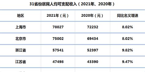 2010-2017年上海市地区生产总值及人均GDP统计分析_华经情报网_华经产业研究院