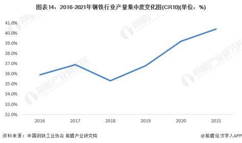 中国钢铁产业链全景图_行业