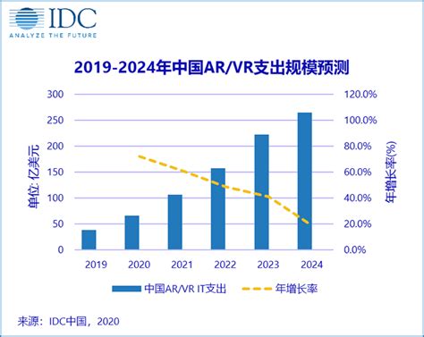 2019年中国虚拟现实（VR）行业市场分析：发展前景向好 仍须突破三大发展瓶颈_研究报告 - 前瞻产业研究院