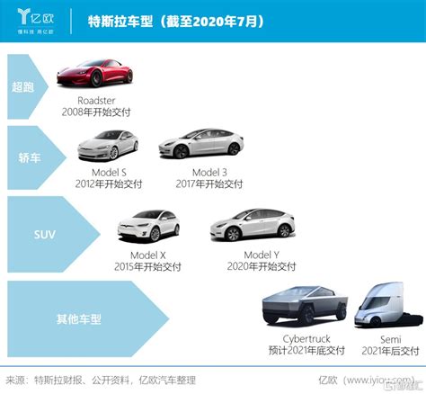 特斯拉中国全系降价，都是为了销量_搜狐汽车_搜狐网