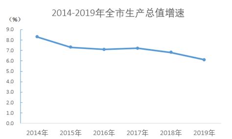 2019年兰溪市国民经济和社会发展统计公报