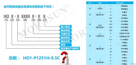 高压电源命名规则 - 知识库 - 上海汇勤电子科技有限公司—金升阳授权经销商