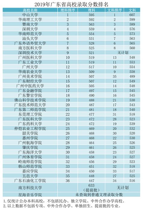 2019理科专业排行榜_2019理工类大学排行榜TOP100出炉,看看有你的目标吗_中国排行网