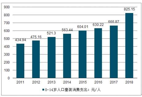 童装市场分析报告_2020-2026年中国童装行业研究与产业竞争格局报告_中国产业研究报告网