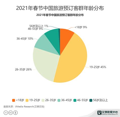 2021年中国旅游行业分析报告-市场供需现状与发展规划趋势 - 观研报告网