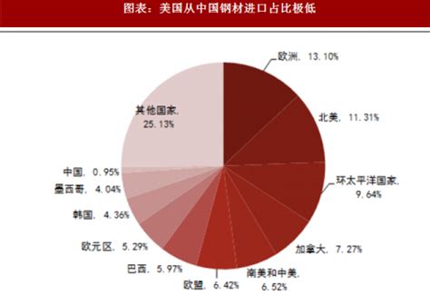 去年中国钢材消费创新高，粗钢产量占全球近57%|界面新闻
