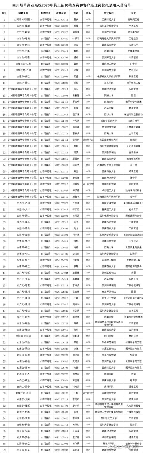 2022四川烟草招聘129人截止1月10日17点已报名6715人！ - 知乎