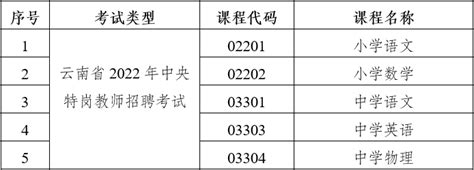 云南省2022年中央特岗教师招聘考试部分科目使用专用答题卡的公告，云众教育