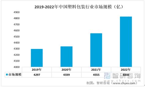 2022年中国注塑机行业产业链情况分析：市场规模不断扩大[图]_智研咨询