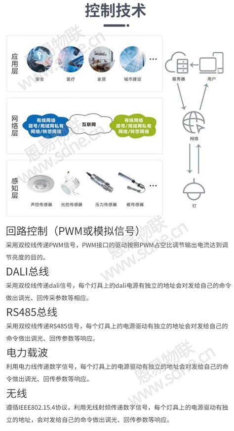 智慧照明生态解决方案