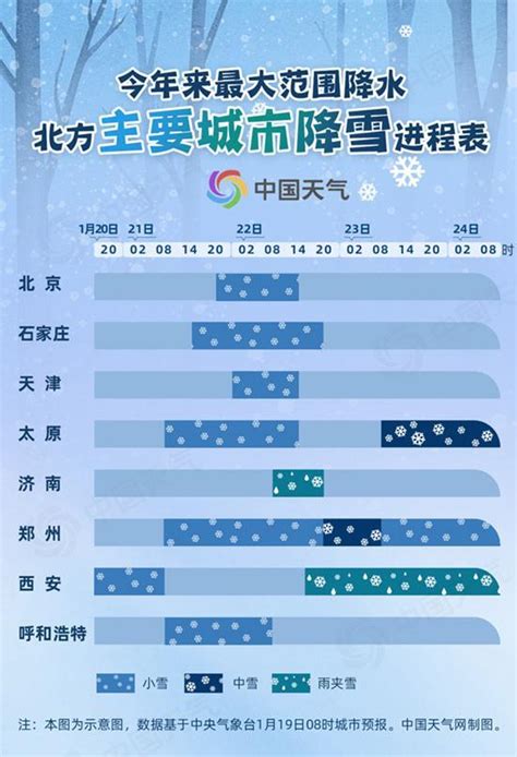 我国最大范围雨雪过程将上线！影响范围涉及超25省份-中华网河南