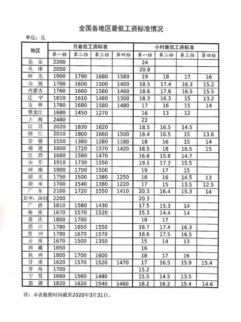 广州最低工资2024最新标准- 广州本地宝
