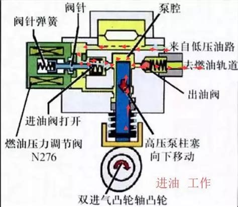 电控燃油喷射系统的功能-汽车计算机