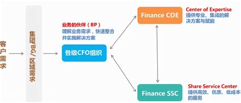 财务bp模型搭建财务分析全面预算管理系统excel表格财务费用-淘宝网