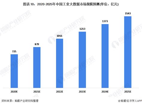 7.大数据简介及发展现状-王安