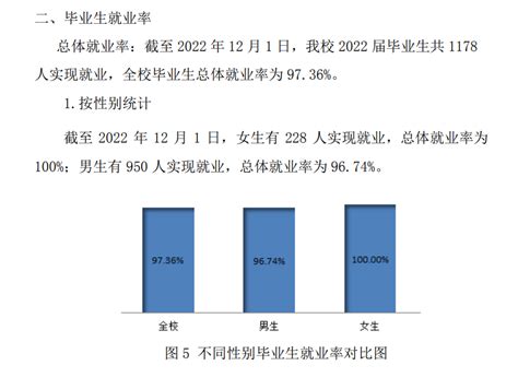 武汉电力职业技术学院就业率及就业前景怎么样（来源2022届就业质量报告）_大学生必备网