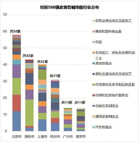 报告|2019年4月陕西省A股上市公司市值排行榜-股票频道-和讯网