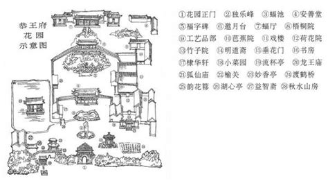 恭王府平面图图片