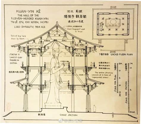 图释中国古建结构常识