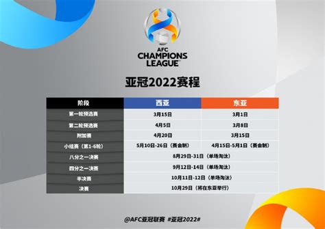 官方：亚冠从1/4决赛开始单回合制，决赛11月23日在西亚进行-直播吧zhibo8.cc