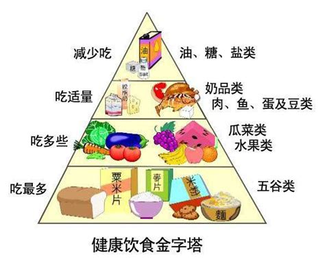亚健康人群养生食谱，看了这张表全懂了__凤凰网