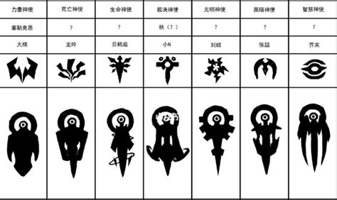 凹凸世界七神使身份分别是是什么 凹凸世界七神使身份分别是一览-梦幻手游网