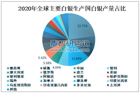 白银市场分析报告_2014-2019年中国白银行业市场分析与未来发展前景预测报告_中国产业研究报告网