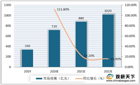 2021年中国社区团购行业市场现状与发展趋势分析 社区团购热度将有所冷却_行业研究报告 - 前瞻网
